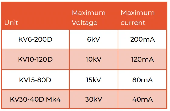 KV30-40D Mk4 30KV 40mA - High Voltage AC Test System